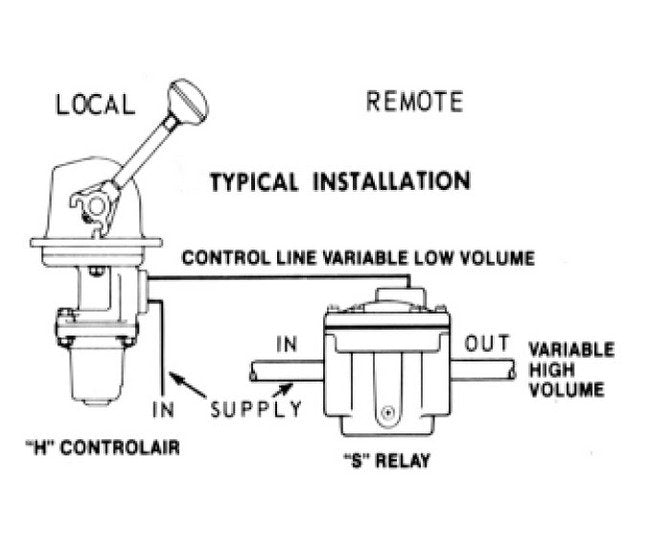 Rexroth Type 'S' Pilot-Operated Relay Valve - Image 2
