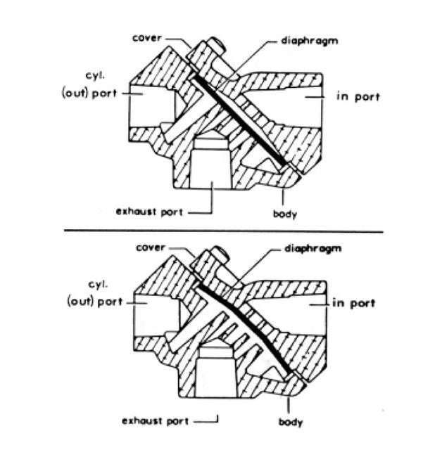 Rexroth Aluminum Quick Exhaust Valves - High Efficiency Pneumatic Control for Industrial Applications - Image 3