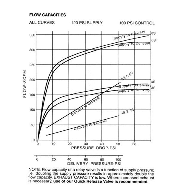 Rexroth Type 'S' Relay Valve - Efficient Pressure Control Solution - Image 3