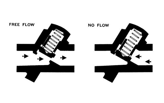 Rexroth High Capacity NPTF Check Valves - Image 3