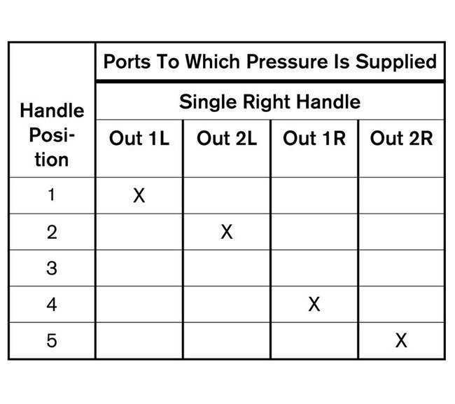 Rexroth 2-HA-3 & 2-HA-4 Dual Handle Gated Air Valve - Image 4