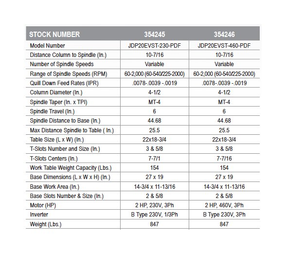 JET 20 EVS Powerfeed Drill Press - Image 2