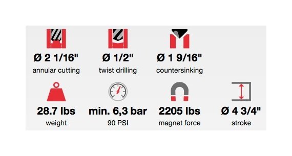 Euroboor Pneumatic Magnetic Drilling Machine for Hazardous Environments - Image 3