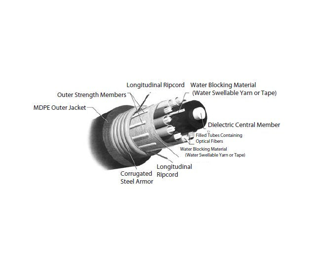 Single Armor/Single Jacket Loose Tube Fiber Optic Cables - Image 1