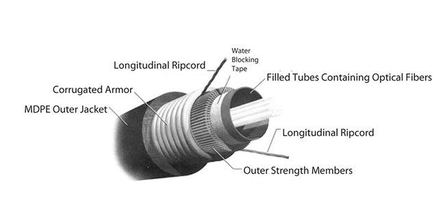 Armored Center Loose Tube Fiber Optic Cable - Image 1
