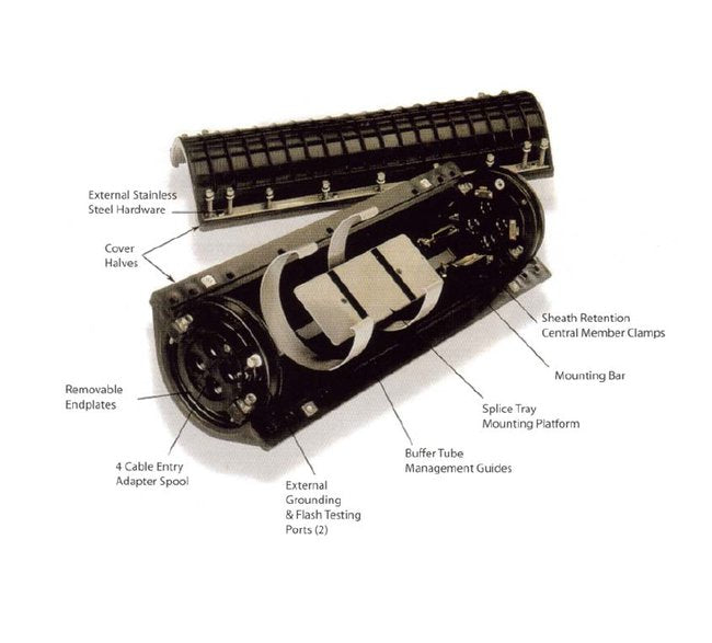 Lightlinker Fiber Optic Splice Closure System - Image 1