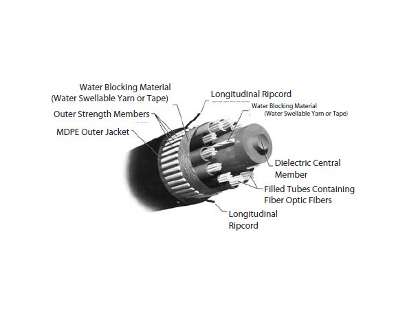 High Fiber Count Unarmored Loose Tube Cables - Image 1
