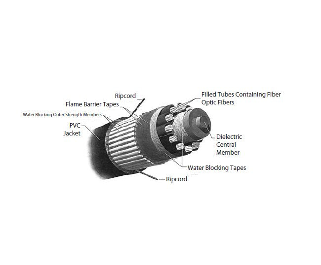 UltimaFiber Indoor/Outdoor Loose Tube Cables - Image 1