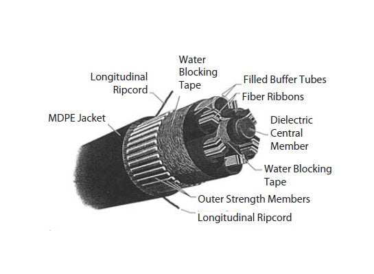High-Density Ribbon Fiber Optic Loose Tube Cables - Image 1