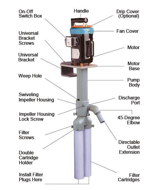 Flo King BX5000 Filtration System - Image 3