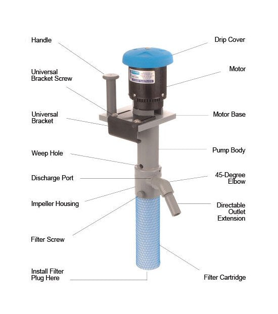 Flo King BX1200 In-Tank Filter System - Image 3