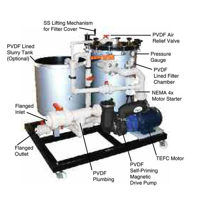 Mefiag PVDF Chromic Acid Disc Filtration System - Image 3