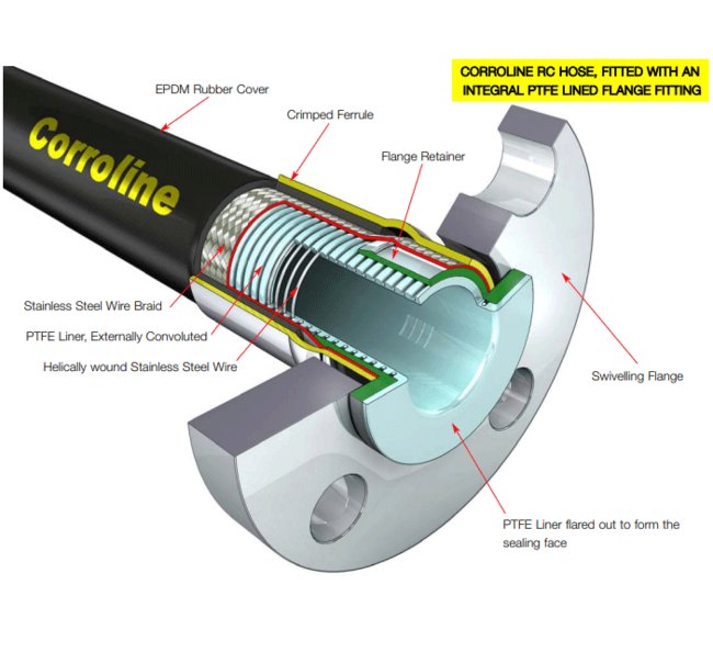 Corroline Plus 3" Fireproof Hose Assembly - Image 3