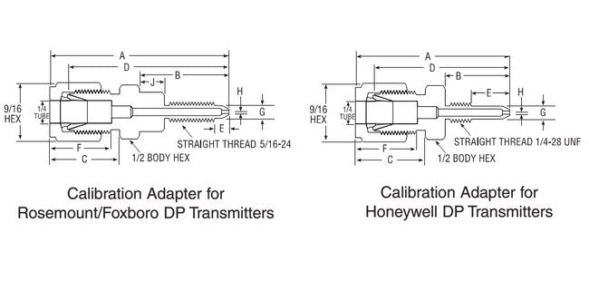 Parker CPI™/A-LOK® DP Transmitter Calibration Adapters - Image 2
