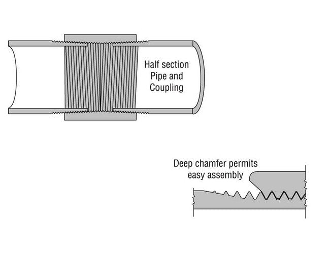 Steel Right and Left Merchant Couplings Set - Image 2