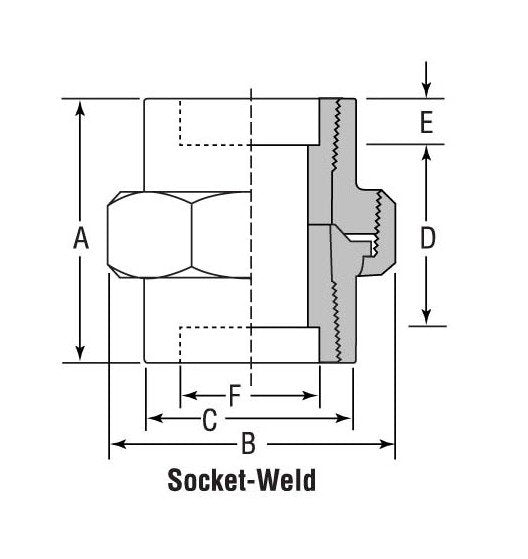 Heavy-Duty Forged Steel Unions - Class 3000, 3/4" NPS - Image 2