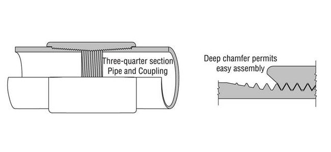 XS Steel Couplings - ASTM A865 Compliant - Image 2