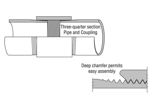 Heavy-Duty ASTM Steel Merchant Couplings - Image 2