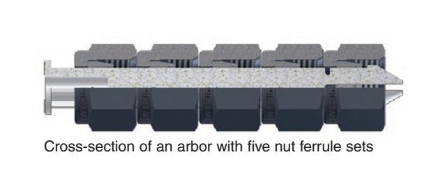 Parker Ferrule Holder for Fractional Tube - CPI™ / A-LOK® Tube Fittings - TIZ Components - Image 2