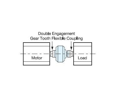 Mesur-Fil Fluid Coupling HCM-27 Standard - Image 3