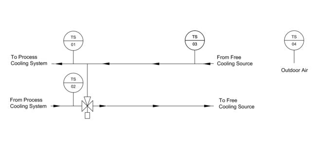 Free Cooling Systems - Image 2