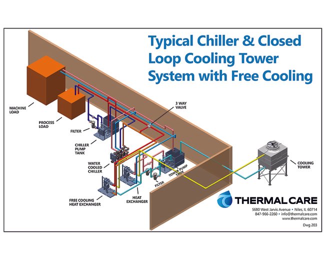 Free Cooling Systems - Image 5