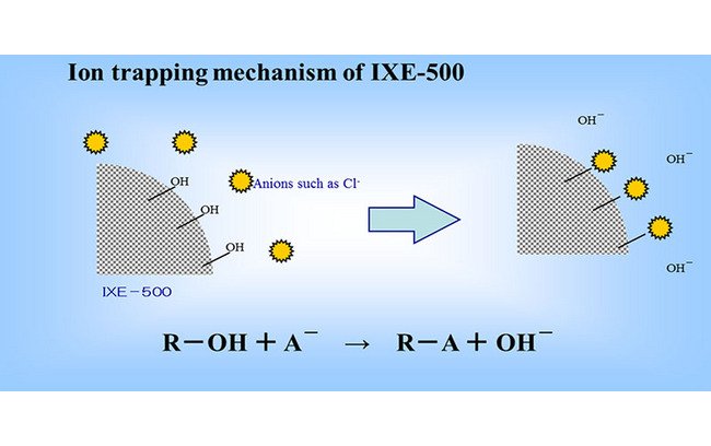 Zirconium Ion Capture Agent - IXE® 1.0 µm Diameter - Image 2