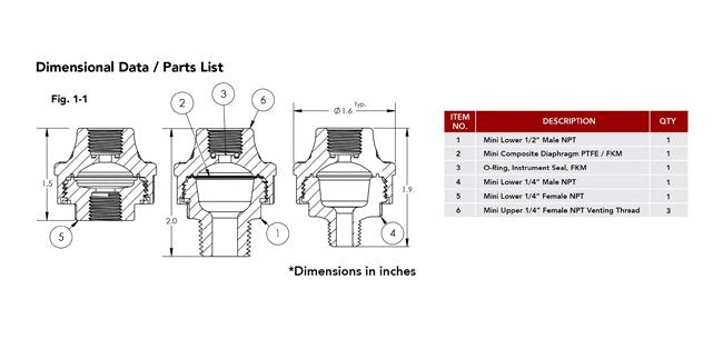 CPVC Mini Tuff Gauge Isolator with Wika 212.53 Gauge, 0-100 PSI - Image 2
