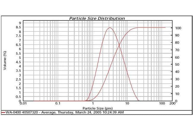 Gold Flake WA-0400 - High-Purity Gold Flake for Advanced Applications - Image 2