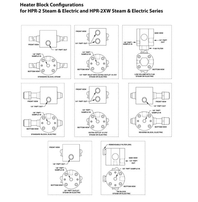GO Regulator HPR-2 Electrically Heated Vaporizing Regulator - Image 3