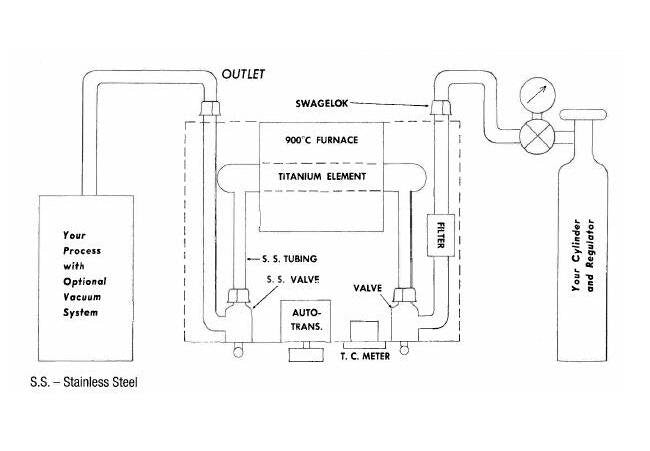 GP-100 Inert Gas Purifier System - Image 2