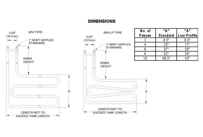 Titanium Serpentine Coils - SP Series - Image 3