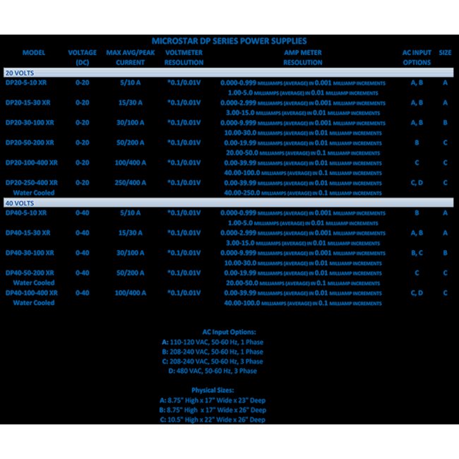 Dynatronix MicroStar DP Series Pulse Power Supplies - High Flexibility & Precision Control - Image 2