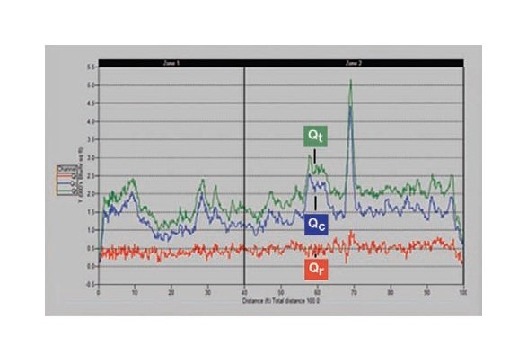 Advanced Heat Flux Sensor System - Image 2