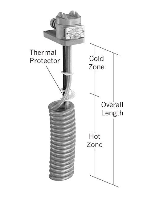 HX Series PTFE Heaters - 3000W, 480V, Vertical Design - Image 1