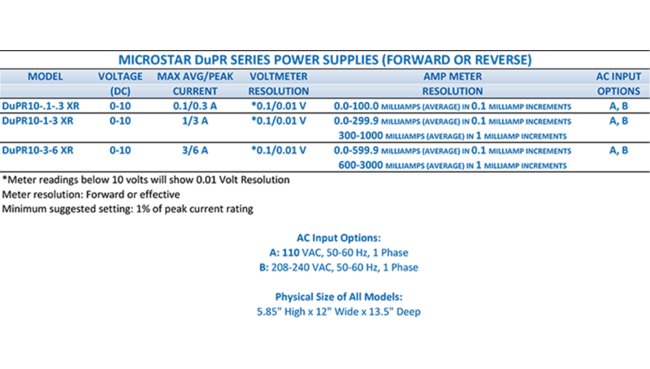 Dynatronix MicroStar DuPR Series Pulse Power Supplies - Process Technology Electric Immersion Heaters & Controls - Image 2