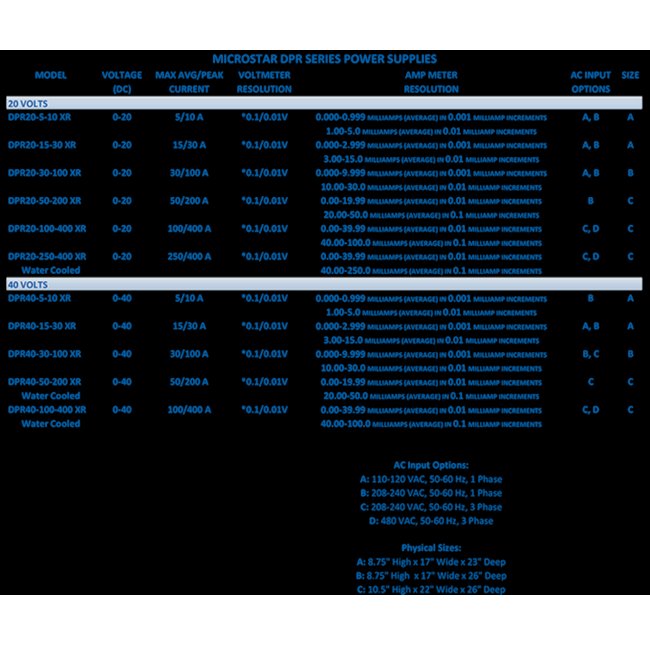 Dynatronix MicroStar DPR Series Pulse Power Supply - Image 2