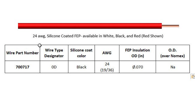 12-18 kVDC Ruggedized PeeWee Series High Voltage Single Pin Connector - Image 2