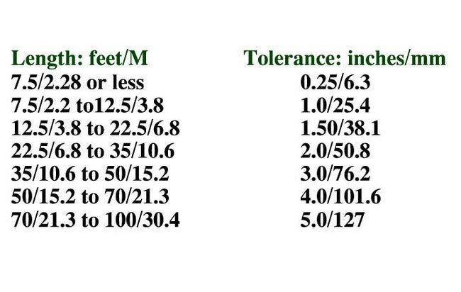 15 kVDC SID Series Sealed Front Mount Receptacle with Solder Flange - Image 2