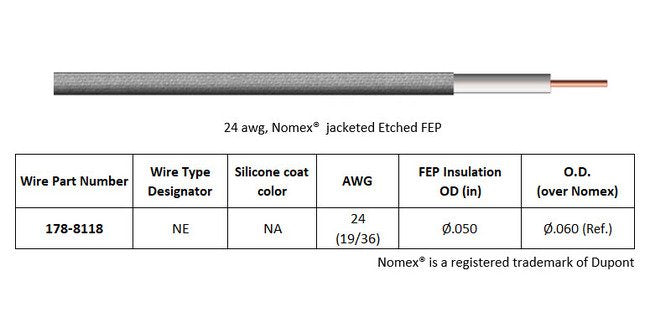 18kVDC Ruggedized PeeWee High Voltage Single Pin Connector - Image 2