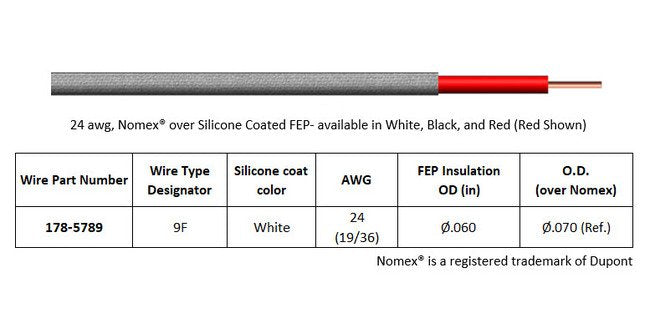 12-18 kVDC Ruggedized PeeWee Single Pin Connector - Image 2