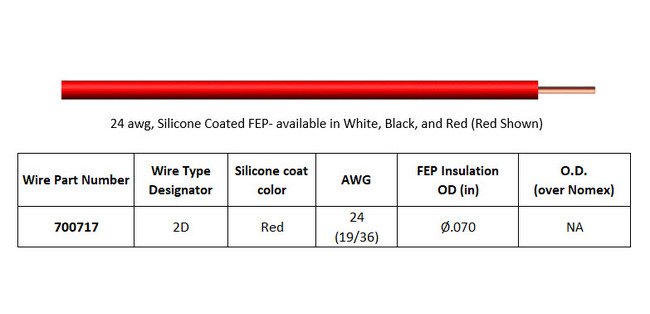 High Voltage Single Pin Connector - Ruggedized PeeWee Series - Image 2