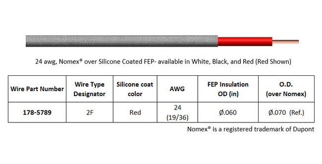 High Voltage Single Pin Connector - Ruggedized PeeWee Series 12-18 kVDC - Image 2