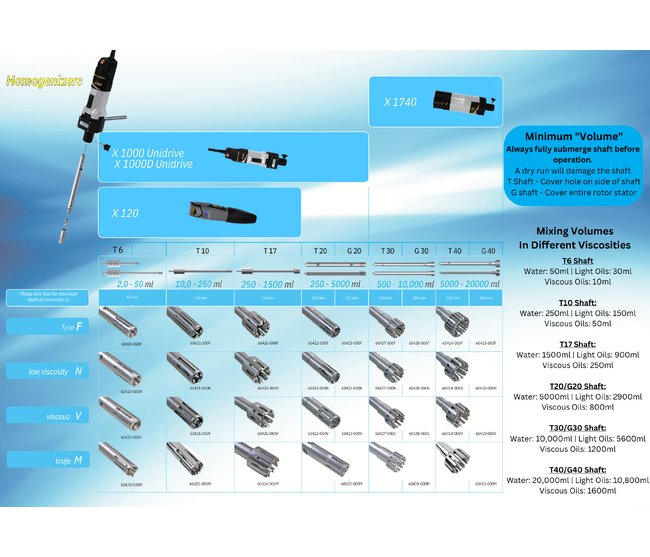 T17 Series Fine Homogenizer Disperser Shaft - Image 2
