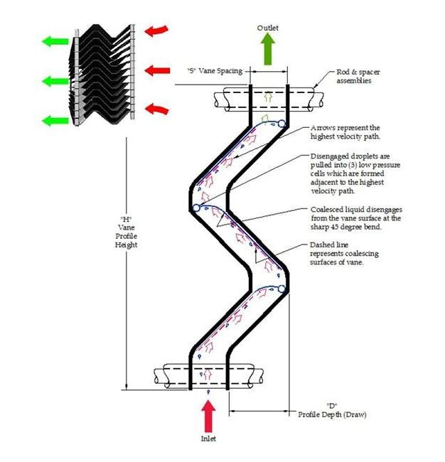 AIROL® 130H Horizontal Flow Chevron Mist Eliminator - Image 5