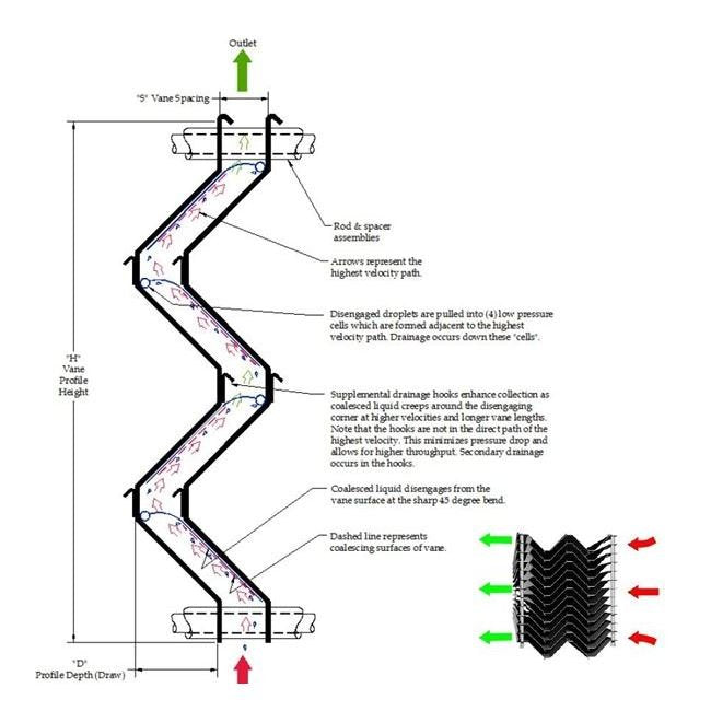 Chevron Mist Eliminator - Image 2