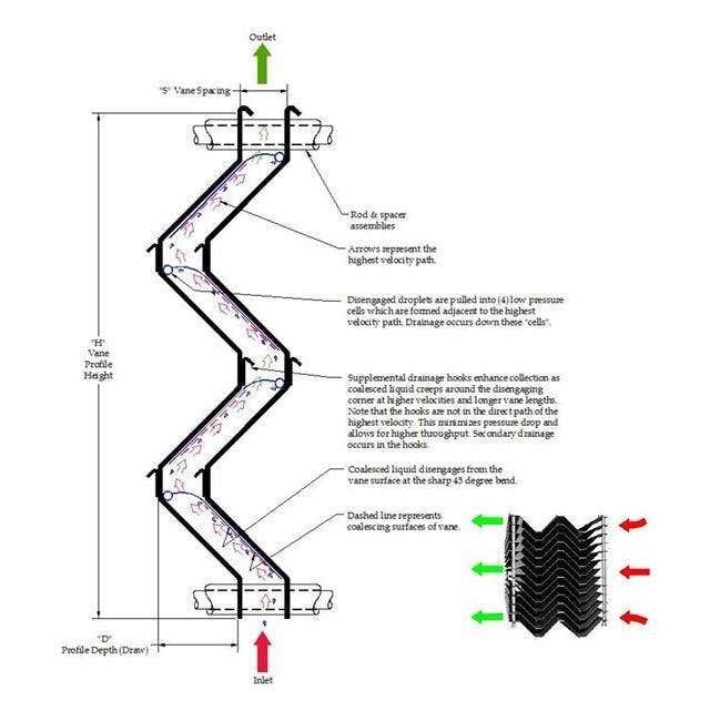 AIROL® 440H-1 Horizontal Flow Chevron Mist Eliminator - Image 3