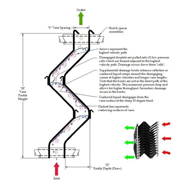 AIROL® 430H-1 Horizontal Flow Chevron Mist Eliminator - Image 3