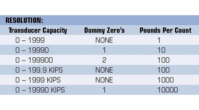 Multi-Channel Portable Load Indicator - Image 3
