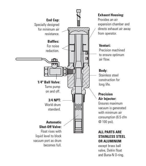 Royal PneuVac Stainless Steel Pump Kit - Heavy Duty Vacuum Pump System - Image 4
